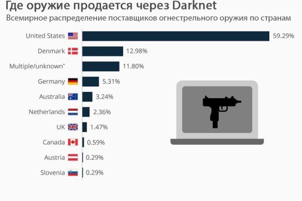 Кракен нарка шоп