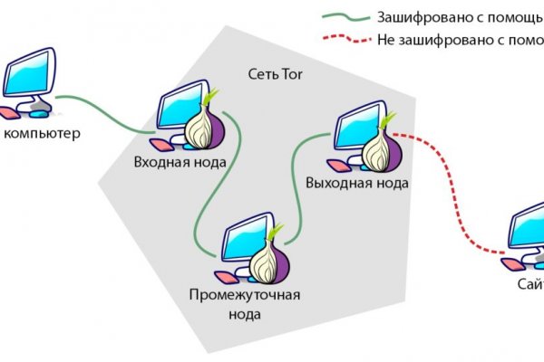 Сайт тор кракен